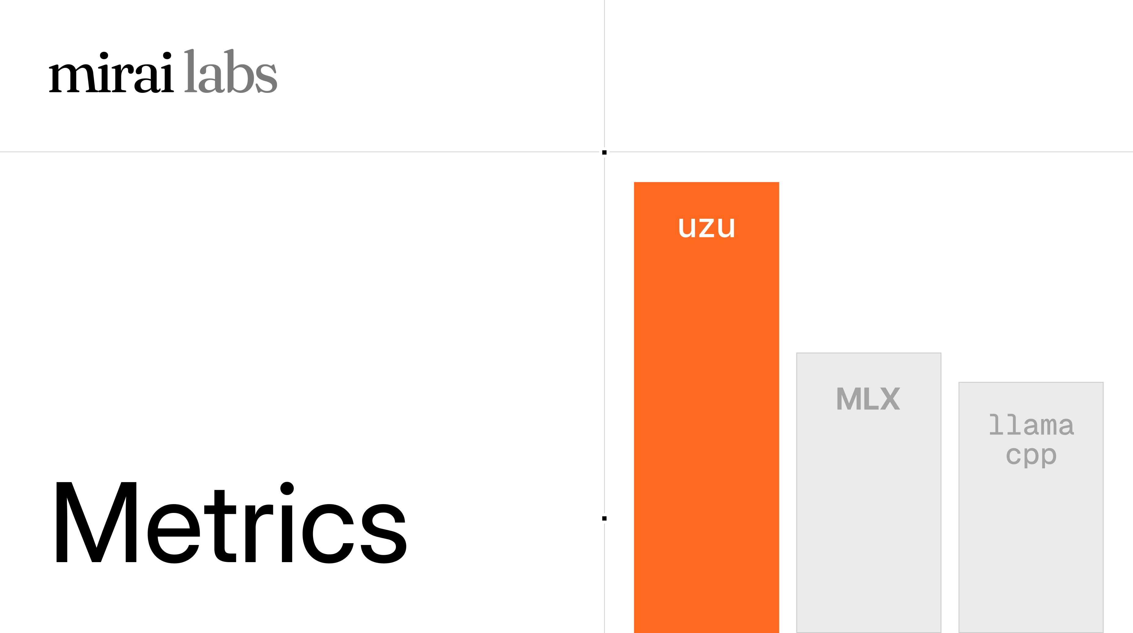 uzu vs MLX vs llama.cpp: Apple Silicon LLM Benchmarks 2026
